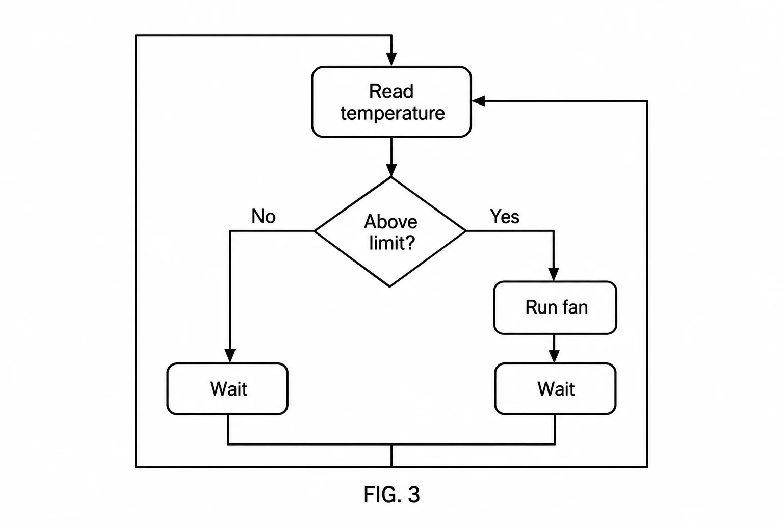 Verify the threshold and feedback path
